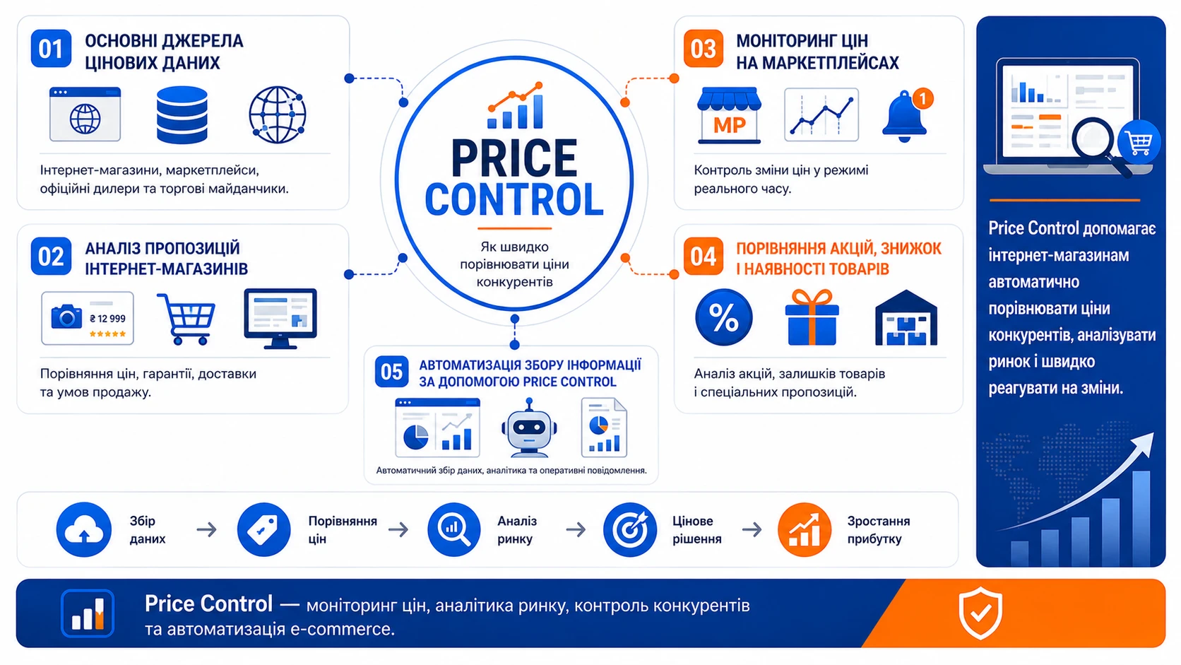 Як порівняти ціни конкурентів в інтернет-магазинах - yak-tse-pratsyuye-how-to, home-top, community, porady, news, kompaniyi