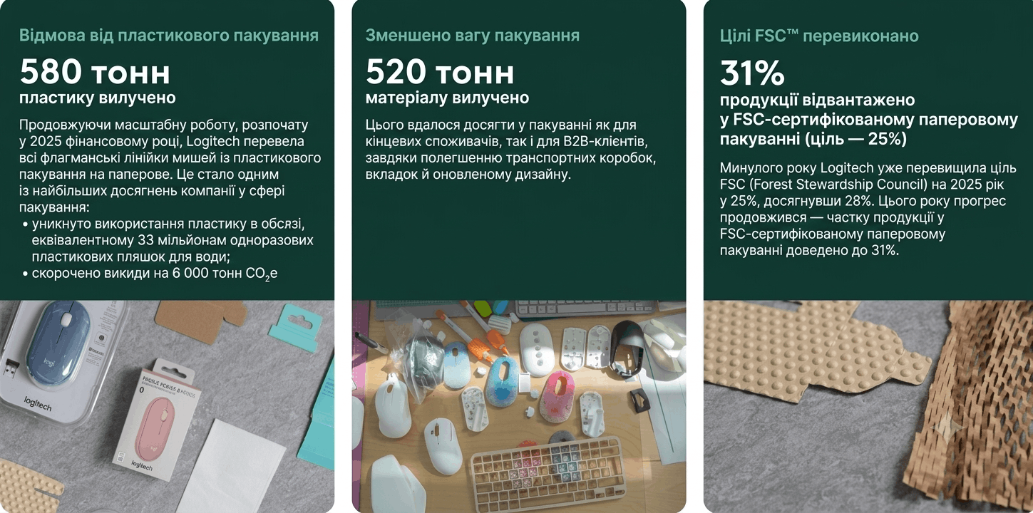 Як Logitech скоротила викиди на третину та довела частку продукції з перероблених матеріалів до 81% - Logitech Як Logitech скоротила викиди на третину та довела частку продукції з перероблених матеріалів до 81% - tech, news, kompaniyi, gadzhety